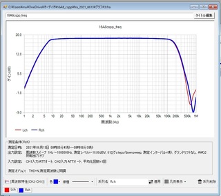 16A8cspp_2021_0613_freq.jpg