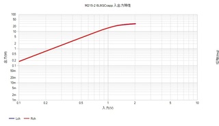 M215-2 6L6GC cspp 入出力特性.jpg