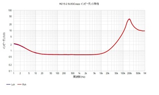 M215-2 6L6GC cspp 出力インピーダンス特性.jpg