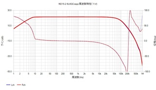 M215-2 6L6GC cspp 周波数特性(1W).jpg